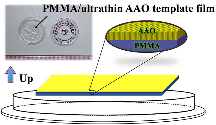 Ultrathin AAO membranes Product description
