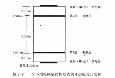 電路板打樣廠家之4層板的設(shè)計