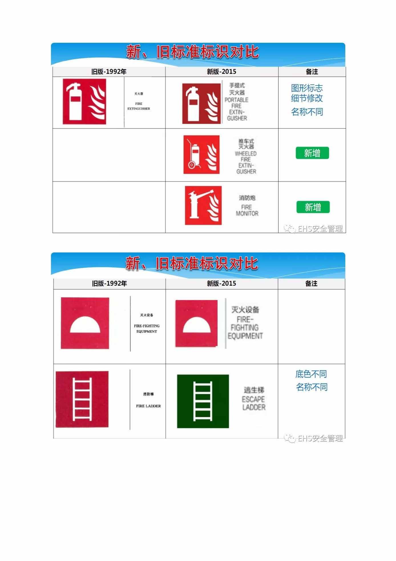 安全培训小知识手册