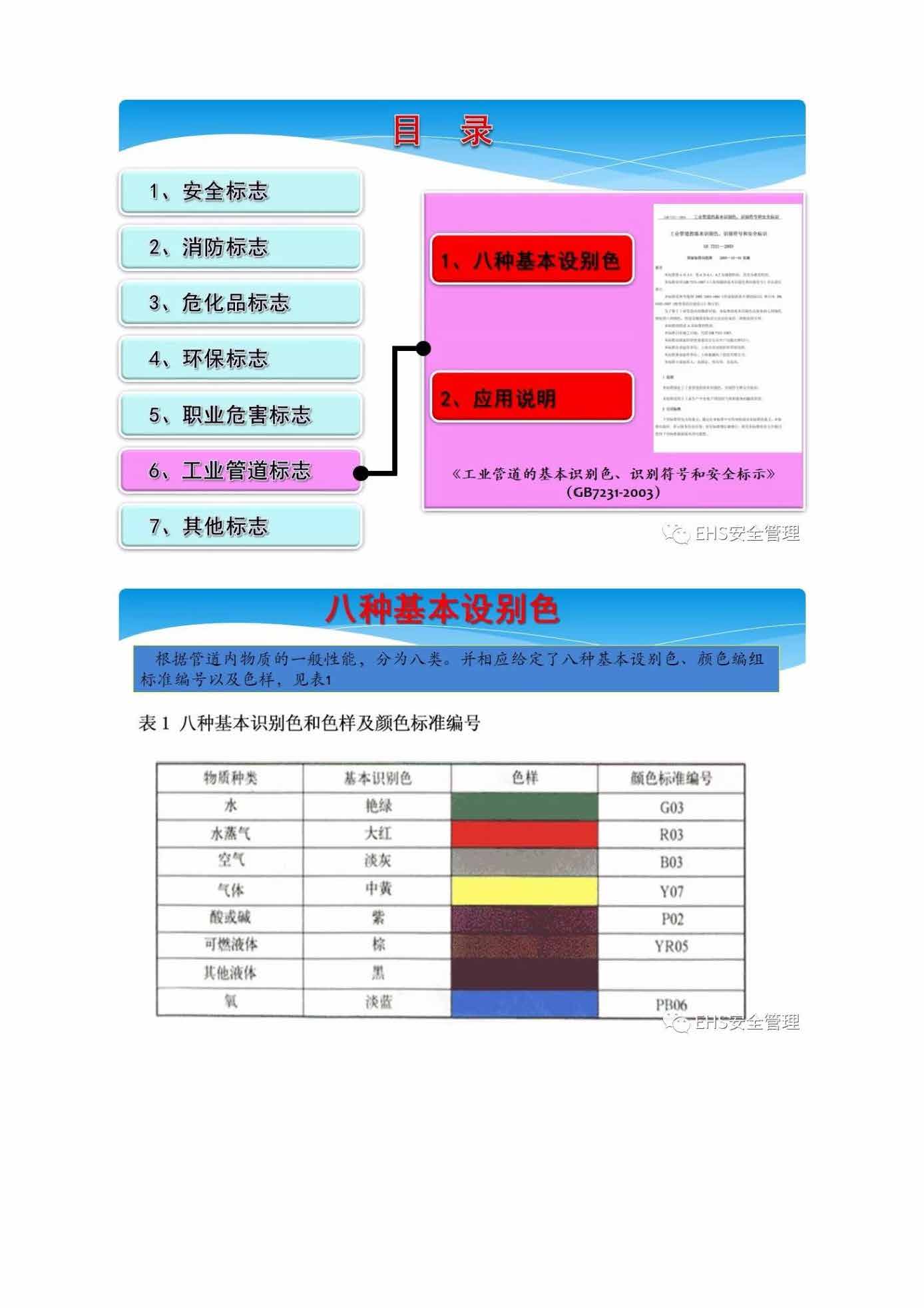 安全培训小知识手册