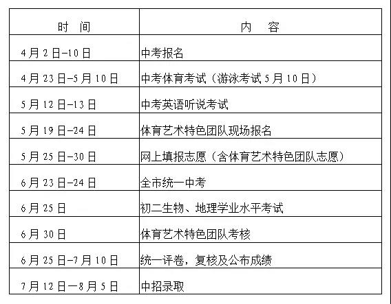 深圳市2018年中考20个问答