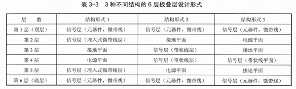 電路板打樣廠家之6層板的設(shè)計