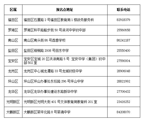 深圳市2018年中考20个问答