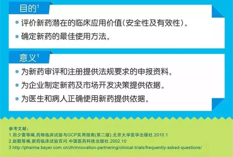 临床试验的目的和意义