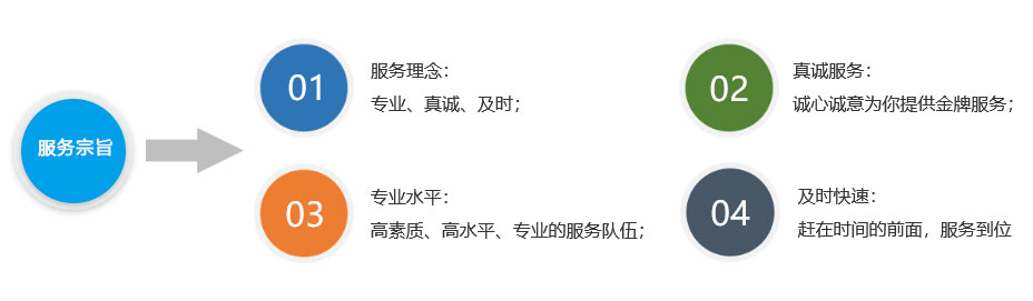 服务宗旨 服务宗旨