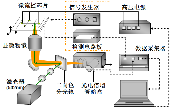 微流控应用方案