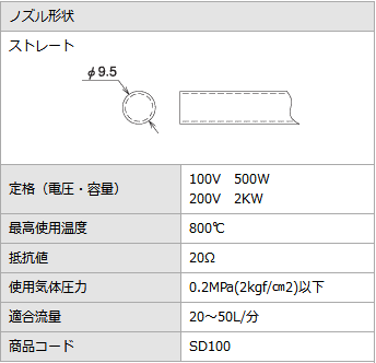 SAKAGUCHI高温热风发生器SD-Ⅰ-1型No.800