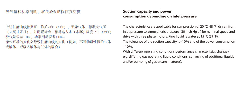 德國SPECK品牌V系列水環(huán)真空泵曲線參數(shù)說明