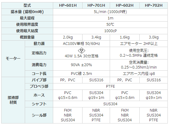 kyoritsukiko高粘度泵HP-601H