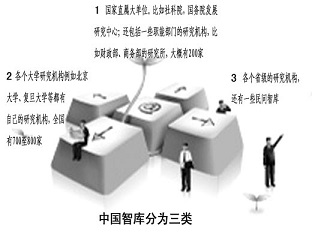 智庫(kù)專(zhuān)家熱議：《關(guān)于社會(huì)智庫(kù)健康發(fā)展的若干意見(jiàn)》