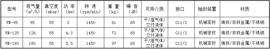 水環(huán)真空泵VN-95,VN-125,VN-180詳細(xì)參數(shù)表