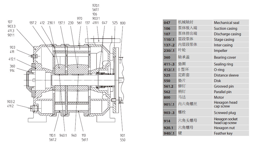 水環(huán)真空泵VZ-110,VZ-140,VZ-180組合配件說明