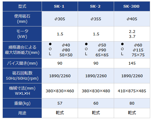 SHOWAKK高速切割机SK-1