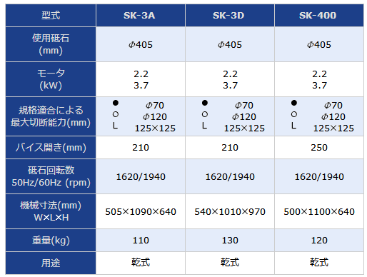 SHOWAKK高速切割机SK-400