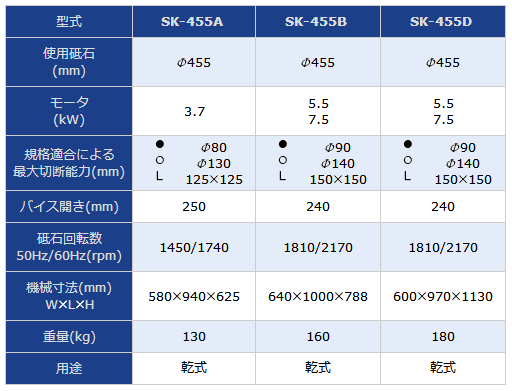 SHOWAKK切割机SK-455D