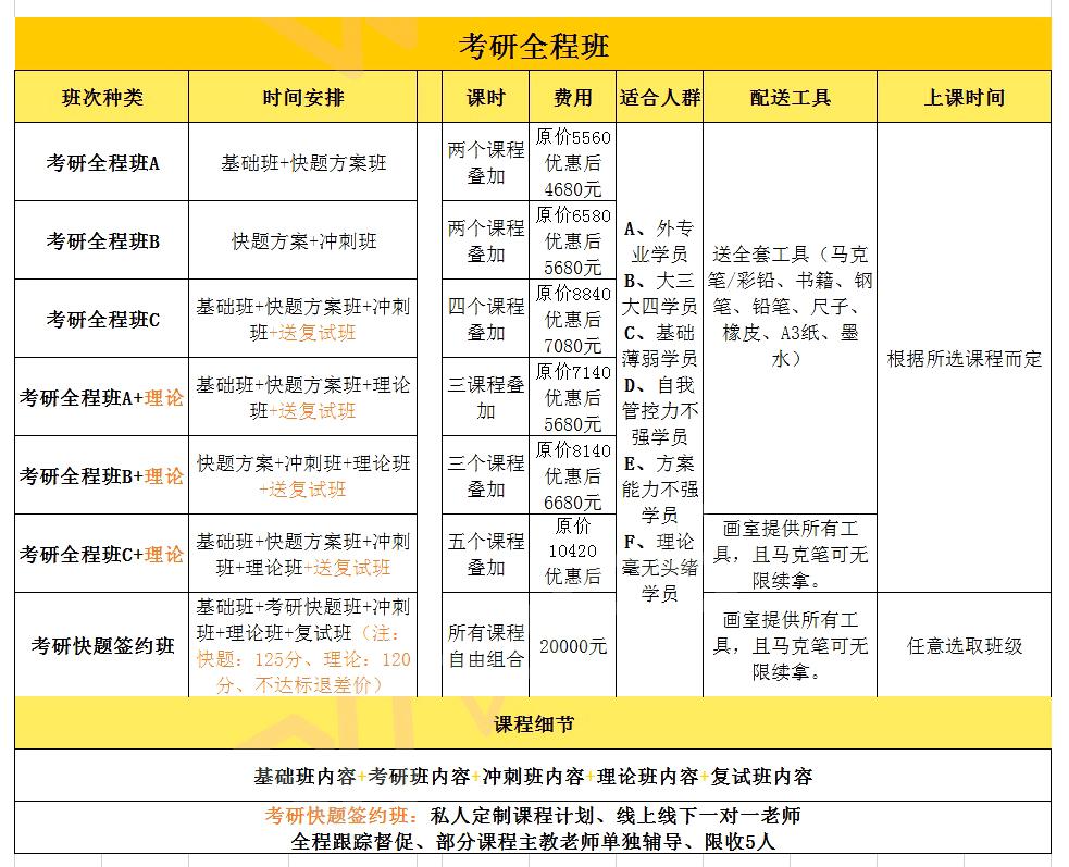 手绘基础网络班