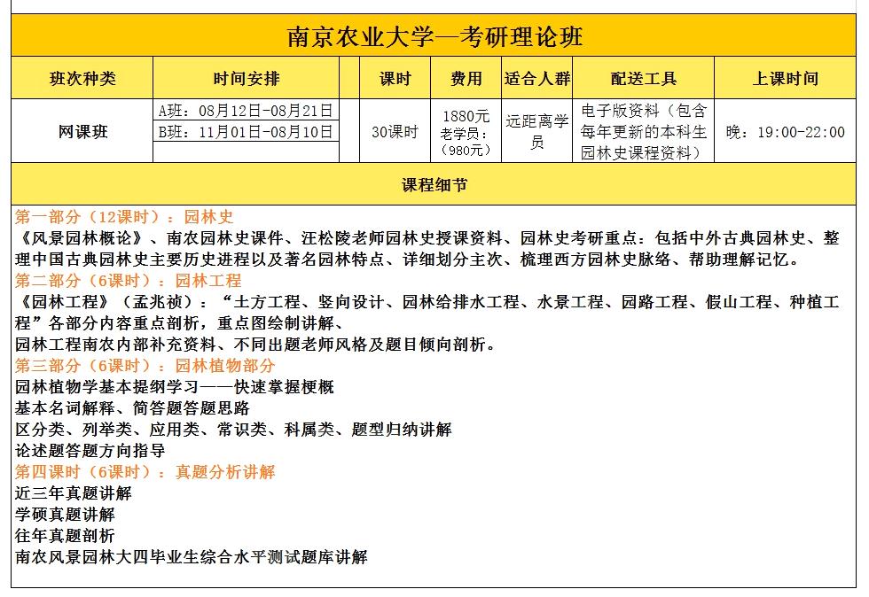 手绘基础网络班