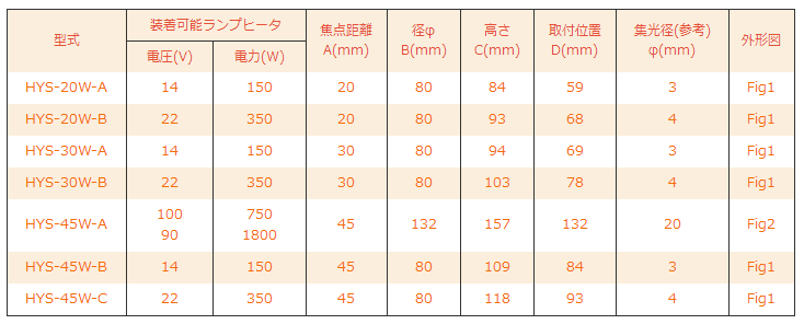 HYBEC红外线加热器HYS系列