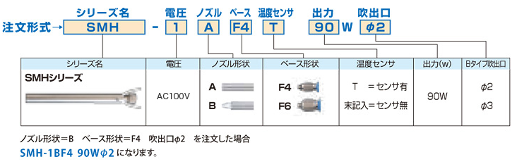 HYBEC微型加热器SMH-1AF4