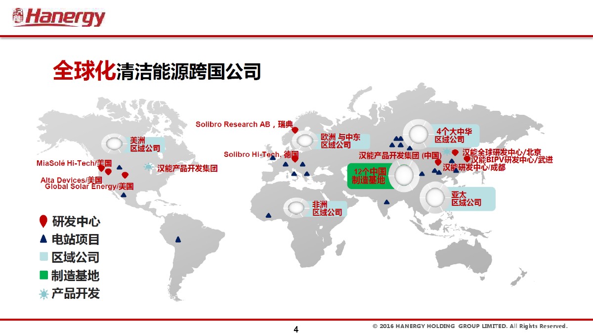 汉能及汉能晖煜公司