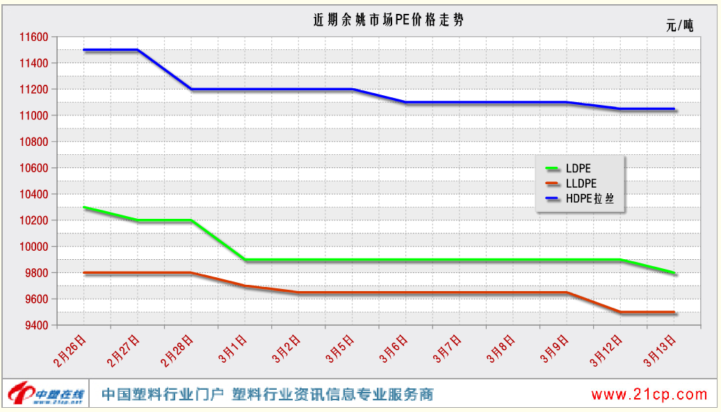 乙烯GDP(2)