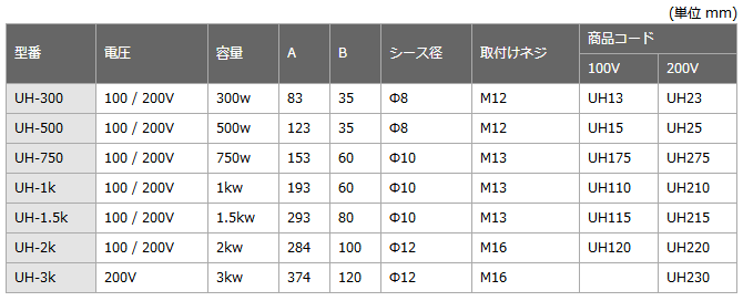 SAKAGUCHI UH型加热器