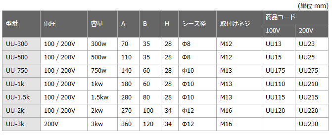 SAKAGUCHI UU型加热器