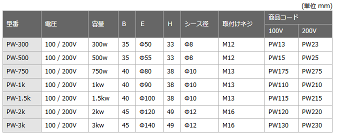 SAKAGUCHI PW型加热器