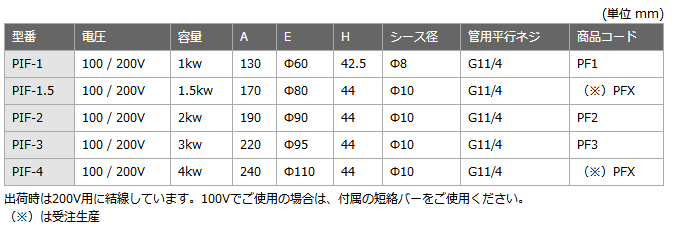 SAKAGUCHI PIF型加热器