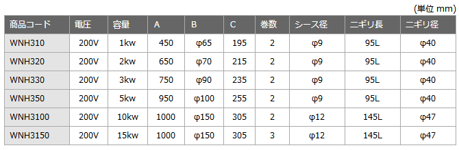 SAKAGUCHI三相WNH型加热器