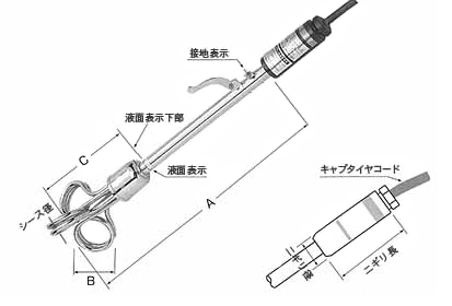 SAKAGUCHI加热器OHN型