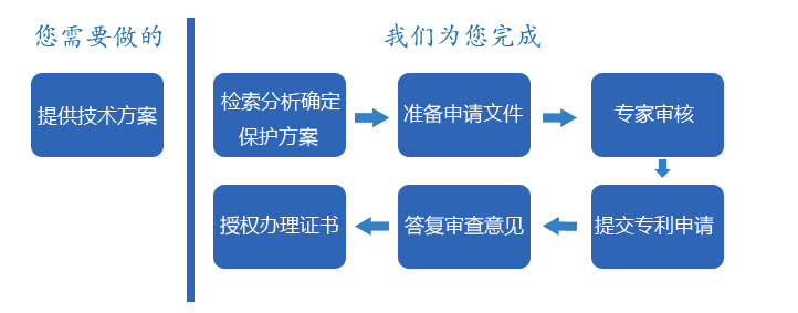 万搏manbetx官网体育申请 万搏manbetx官网体育申请