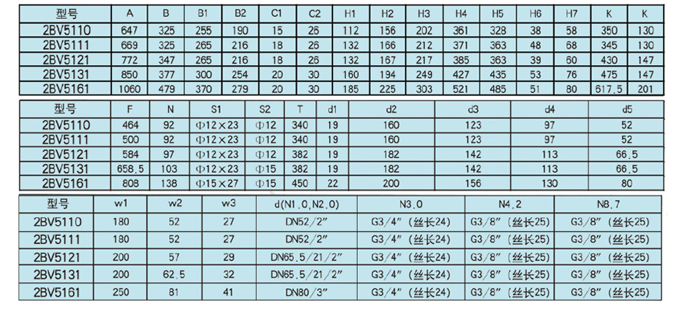 2BV5水環(huán)真空泵尺寸數(shù)據(jù)表