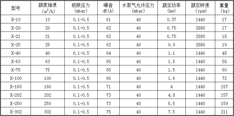 羅茨旋片真空機組