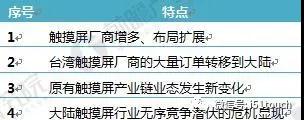 2018年触摸屏行业现状及细分市场前景分析