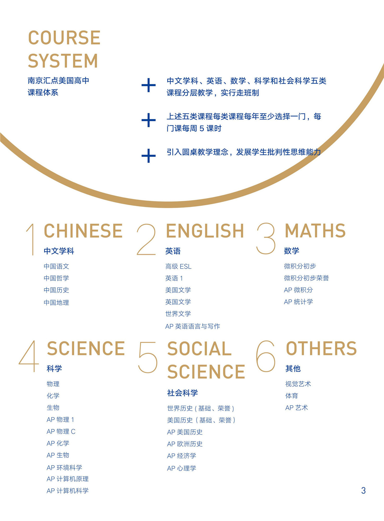 美国蓝带高中藤校班