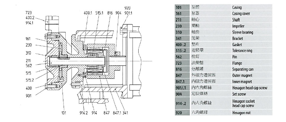 CY-6091-MK高溫油泵/高溫水泵配件說明