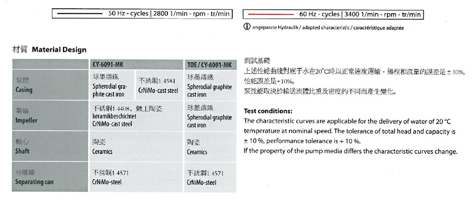 CY-6091-MK高溫油泵泵體、葉輪、軸心、不銹鋼分離罐