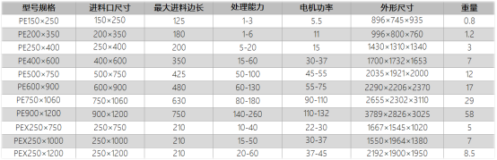 颚式破碎机,矿山破碎的“老虎机” 颚式破碎机,矿山破碎的“老虎机”