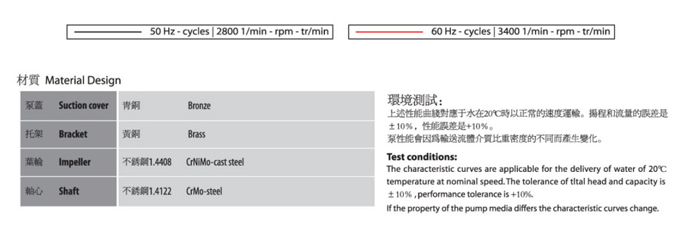 T-701潛水泵離心泵