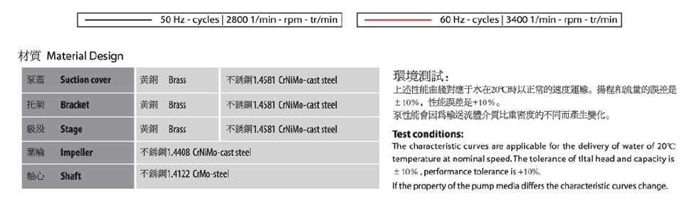 T-1001/T-1051/T-2001潛水泵離心泵