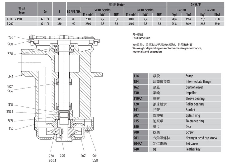 T-1001/T-1051/T-2001潛水泵離心泵