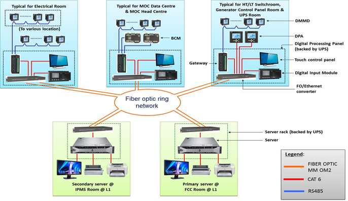 Energy Management System for a Media Complex in Singapore Energy Management System for a Media Complex in Singapore