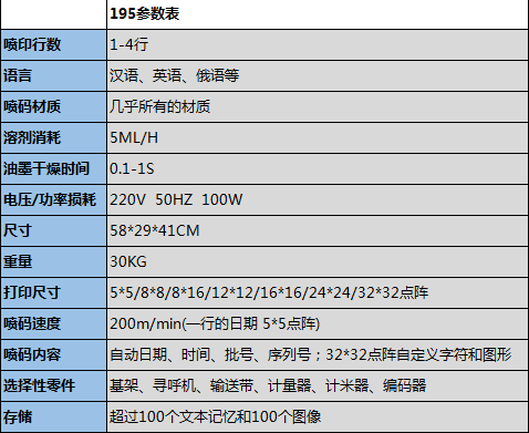 WLD-S195 WLD-S195
