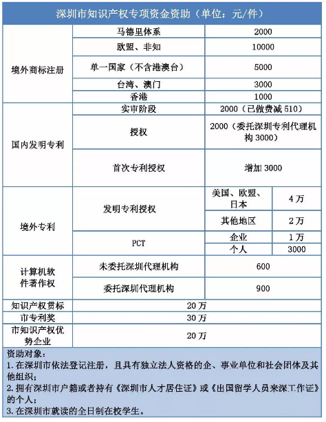 政府万搏manbetx官网体育资助 政府万搏manbetx官网体育资助