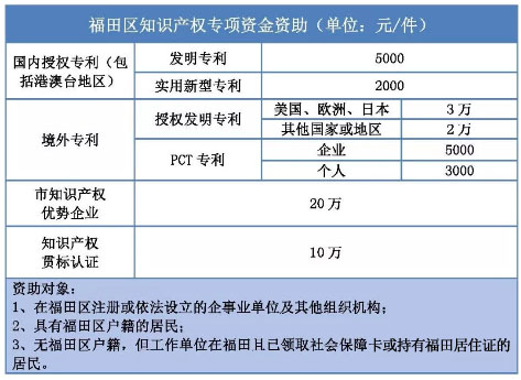 政府万搏manbetx官网体育资助 政府万搏manbetx官网体育资助