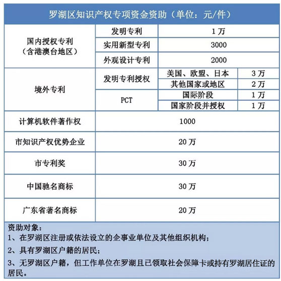 政府万搏manbetx官网体育资助 政府万搏manbetx官网体育资助