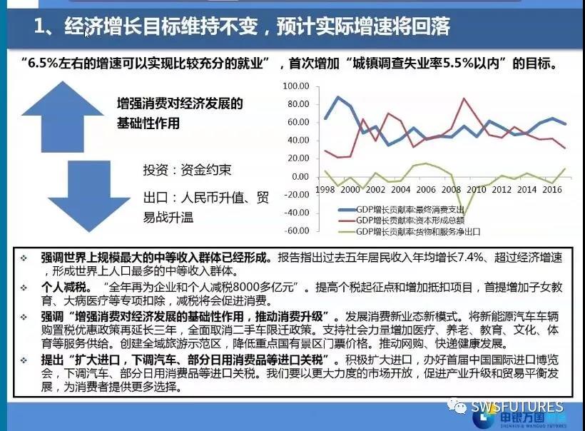 兩會經(jīng)濟政策解讀