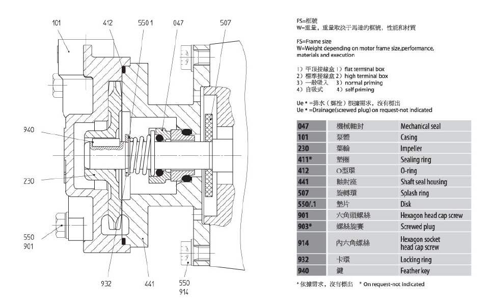 Y/YS-2951