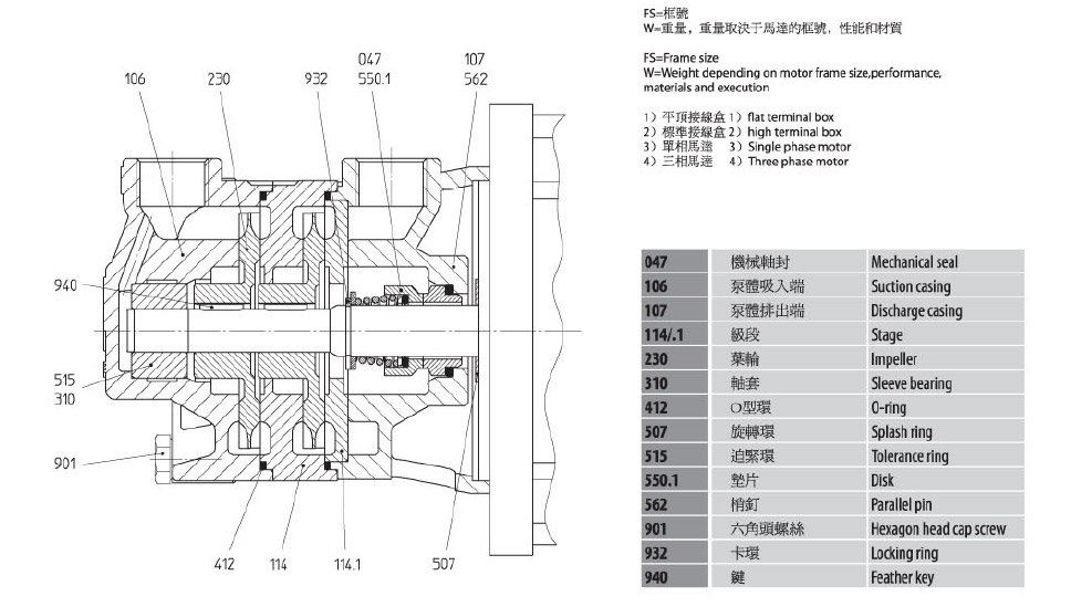 QY-1042小型離心泵